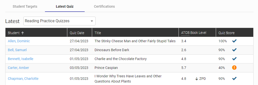 an example of the latest quizzes for students in a class