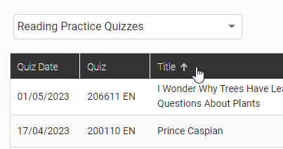a list sorted by quiz title
