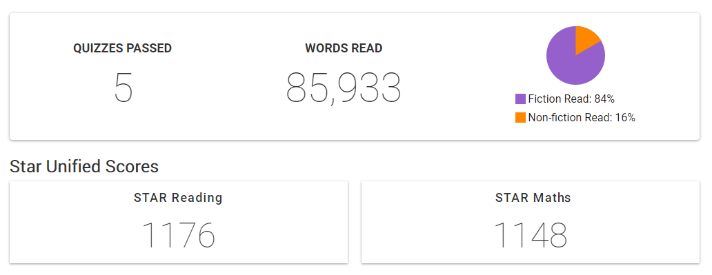 an example of reading statistics