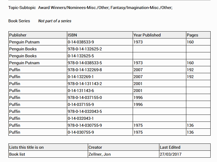 an example of the topic/subtopic information, book series, publishing information, and a list the book is on