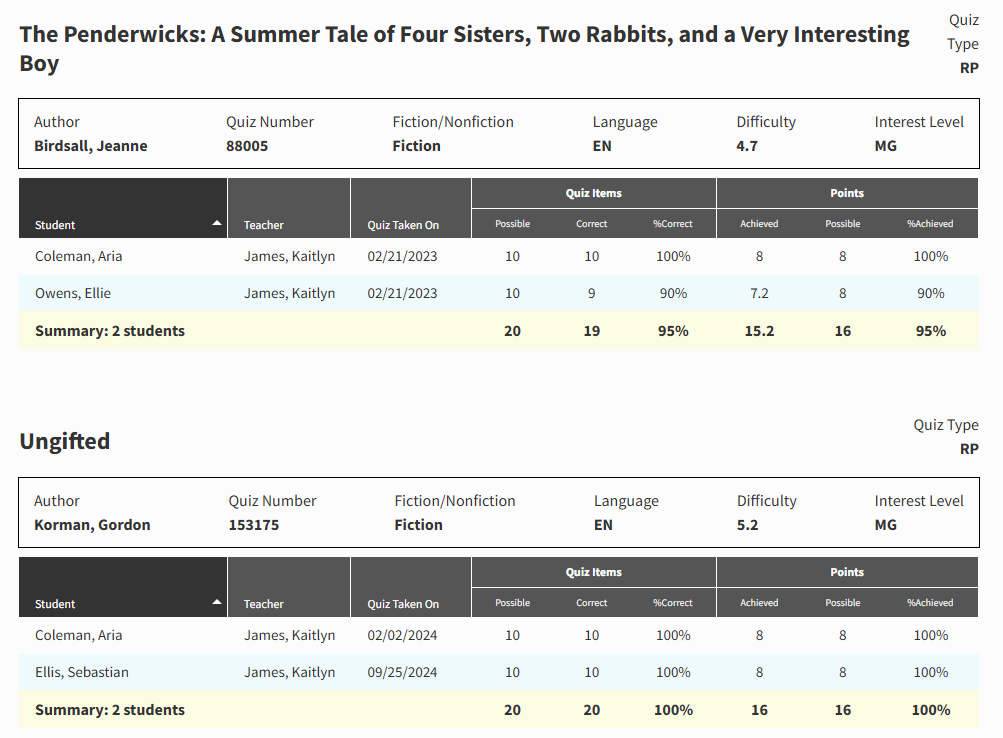 an example of the Quiz Takers Report