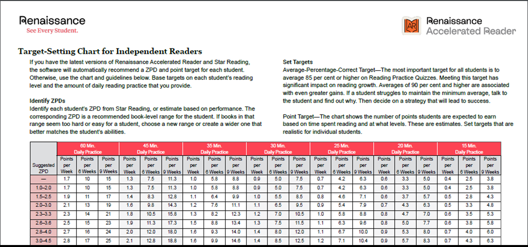 Target-Setting Chart