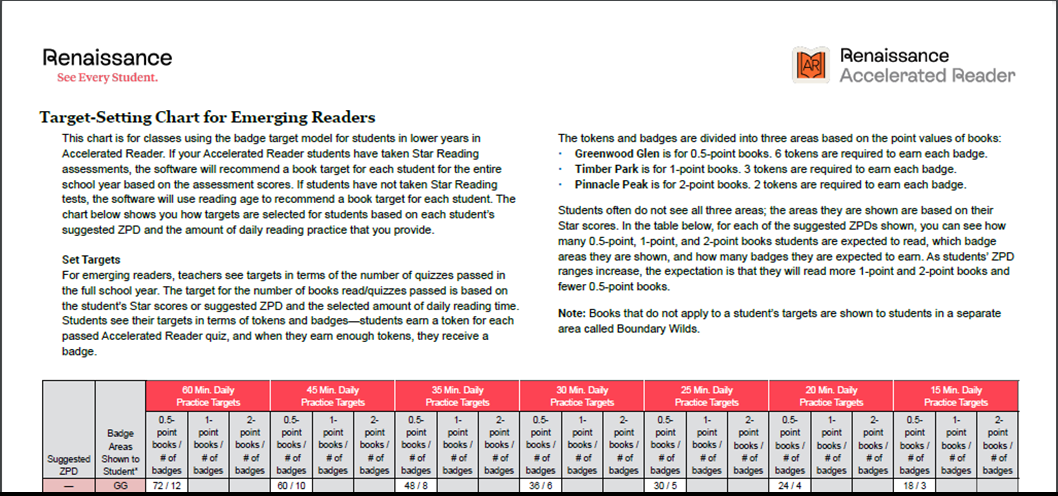 Target-Setting Chart for Emerging Readers