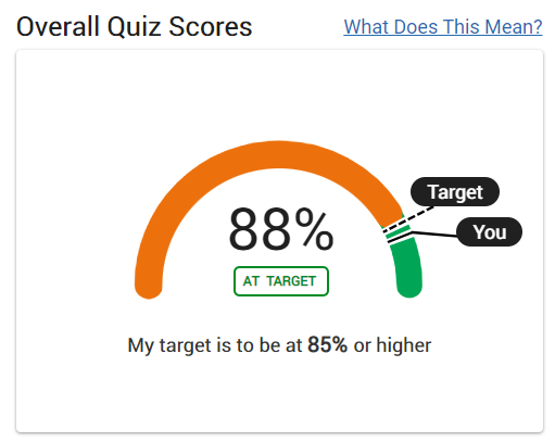 UKStudentProgressOverallQuizScoresGauge.png