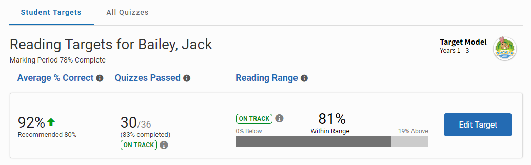 a student's reading range