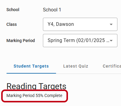 the marking period percentage complete